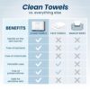 Clean Skin Club Clean Towels XL, 100% USDA Biobased Dermatologist Approved Face Towel, Disposable Clinically Tested Face Towelette, Facial Washcloth, Makeup Remover Dry Wipes, 100 ct, 2 pack - Image 8