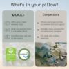 Coop Home Goods Original Adjustable Pillow, Queen Size Bed Pillows for Sleeping, Cross Cut Memory Foam Pillows - Medium Firm Back, Stomach and Side Sleeper Pillow, CertiPUR-US/GREENGUARD Gold by nugala - Image 8