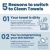 Clean Skin Club Clean Towels XL, 100% USDA Biobased Dermatologist Approved Face Towel, Disposable Clinically Tested Face Towelette, Facial Washcloth, Makeup Remover Dry Wipes, 100 ct, 2 pack - Image 5